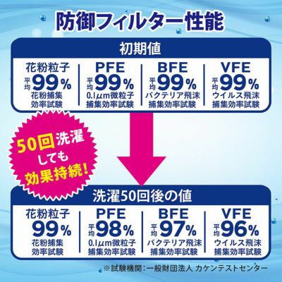 クール】【ドラえもん】メルトブローン不織布防御フィルター入り