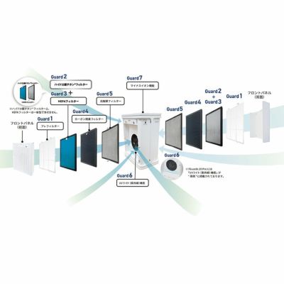 ハイドロ銀チタン(R)空気清浄機 7Guards 2X Pro セブンガード 2X プロ