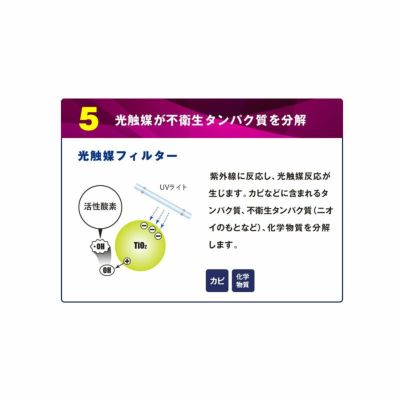 ハイドロ銀チタン(R)空気清浄機　7Guards 2X Pro　セブンガード 2X プロ　フィルターセット（6枚入り）